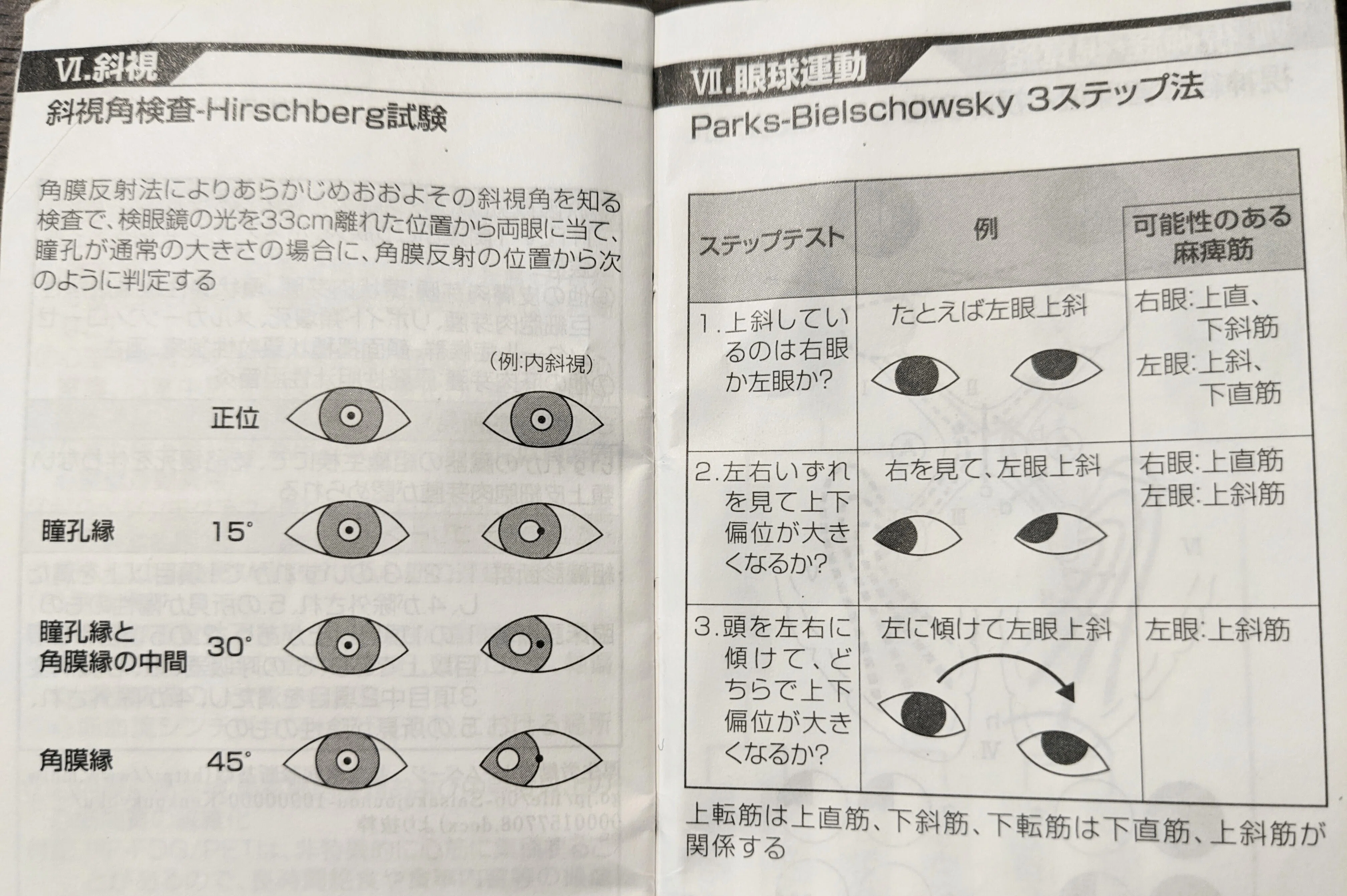 頭位異常」を見逃すな！〜待合室の様子から、もう検査は始まっている