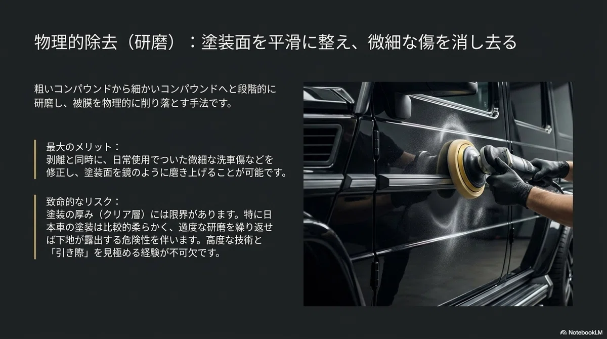 研磨による除去方法
