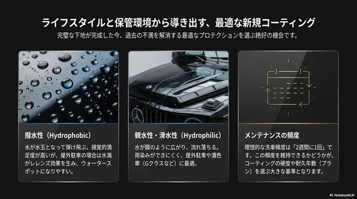 剥離後の塗装面ケアと新規コーティング