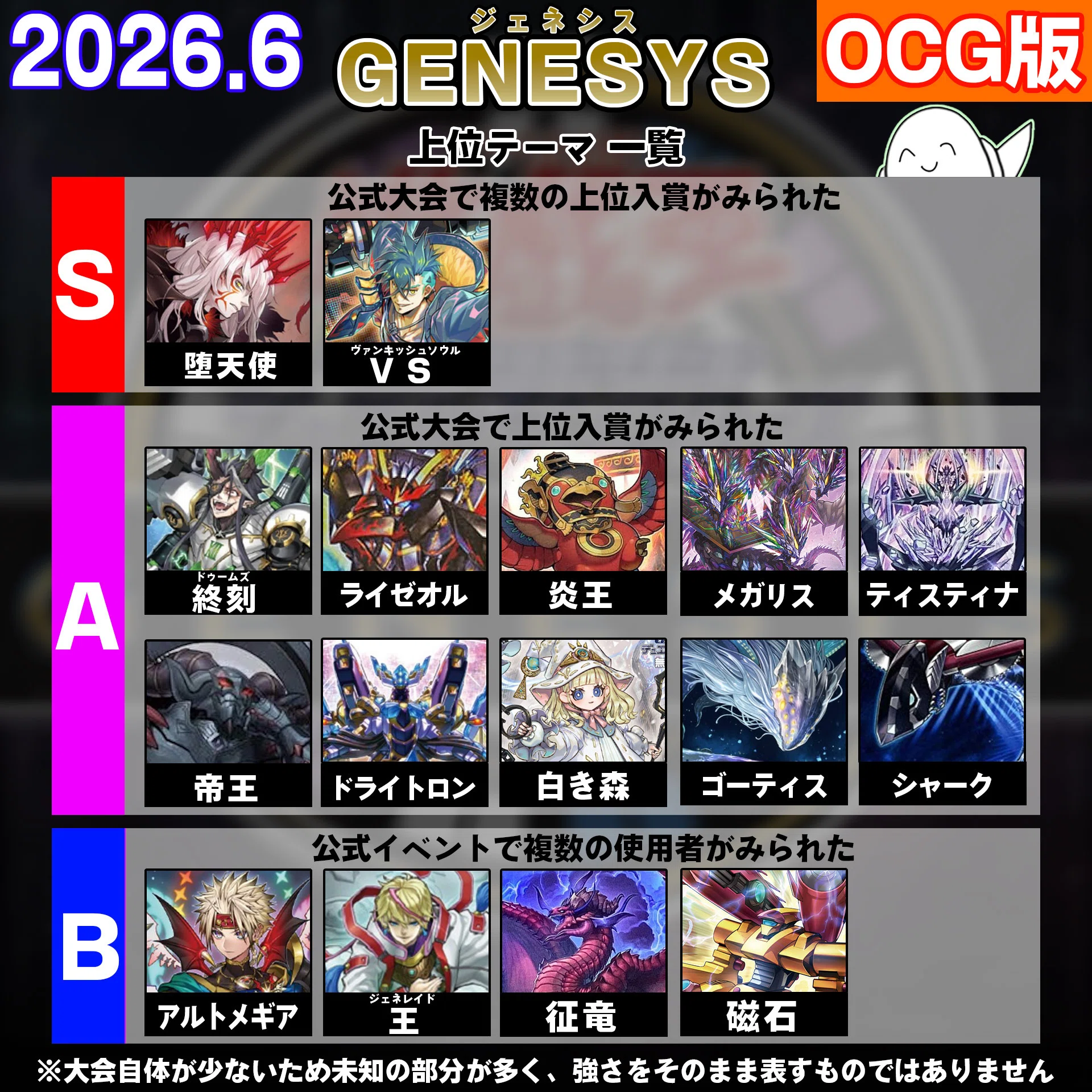 2026.6】遊戯王GENESYS（ジェネシス）をはじめよう！｜ram