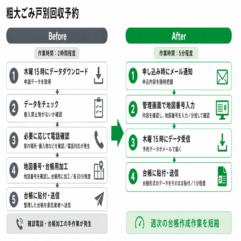 青森県むつ市】ごみ関連機能をLINEに統合し、ごみアプリと粗大ごみ等の
