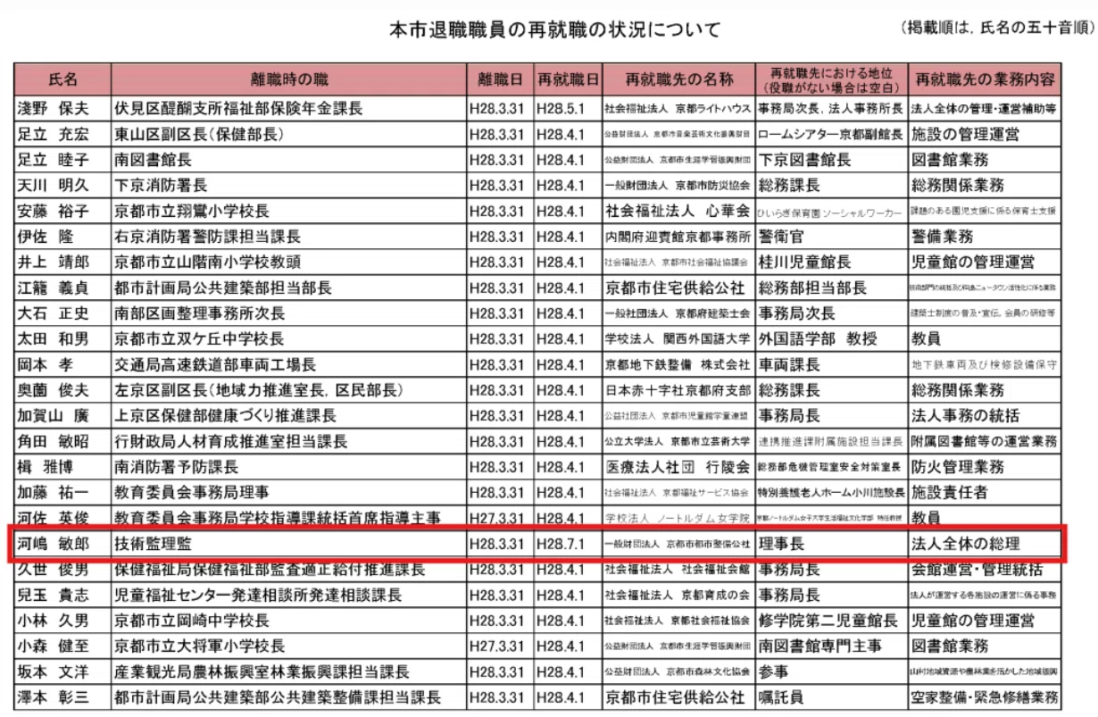 京都市の現状136 京都市都市整備公社について｜京都市政まとめ