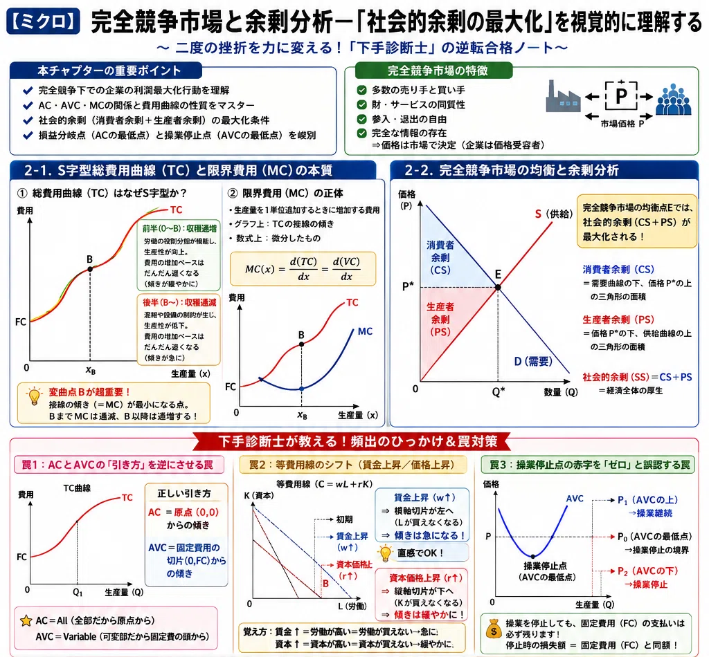 ミクロ】完全競争市場と余剰分析—「社会的余剰の最大化」を視覚的に
