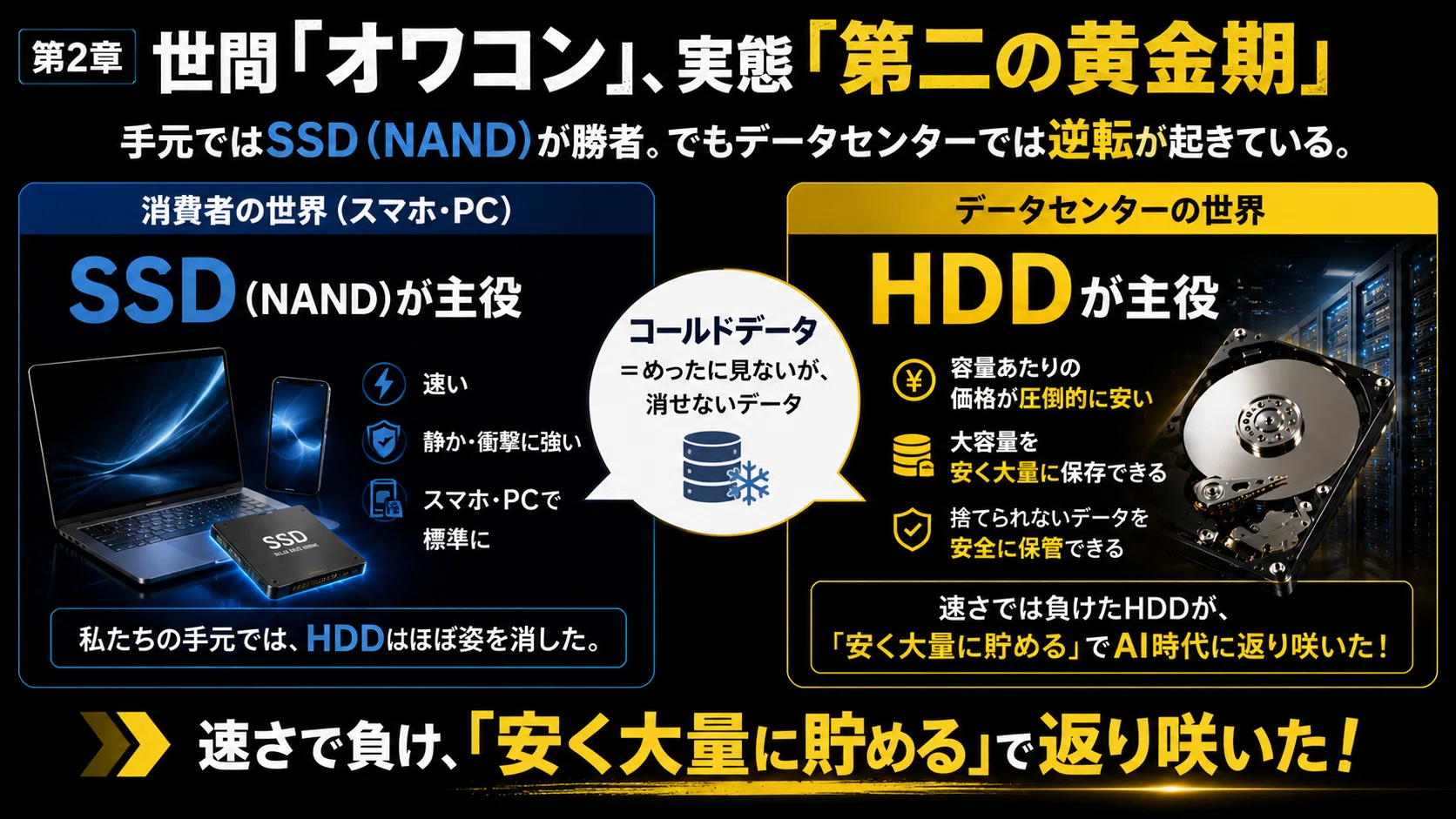 東芝の「オワコン」と言われたHDD(ハードディスク)が、AI時代の意外 東芝の「オワコン」と言われたHDD(ハードディスク)が、AI時代の意外