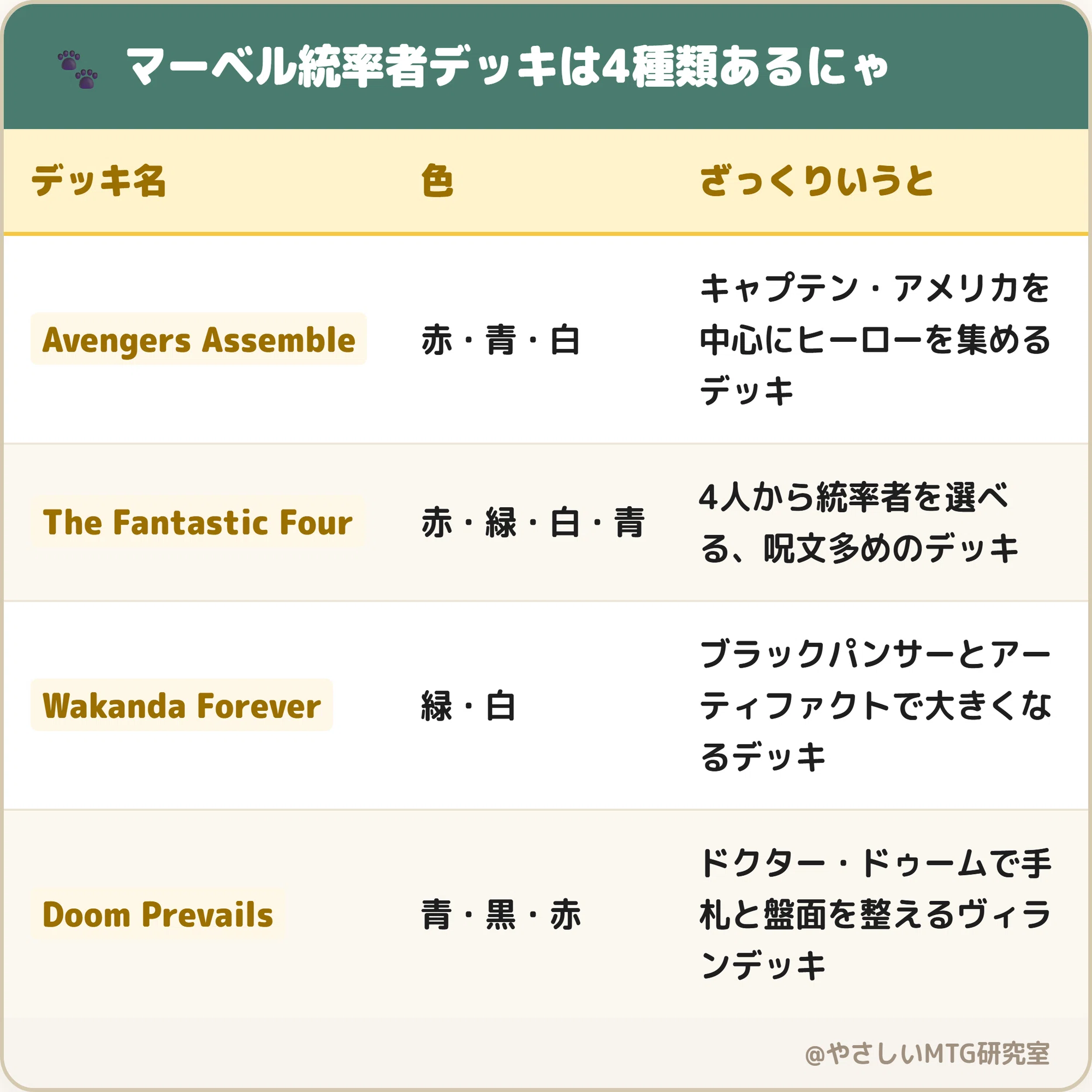 マーベル統率者デッキ、初心者はどれを選ぶ？｜やさしいMTG研究室