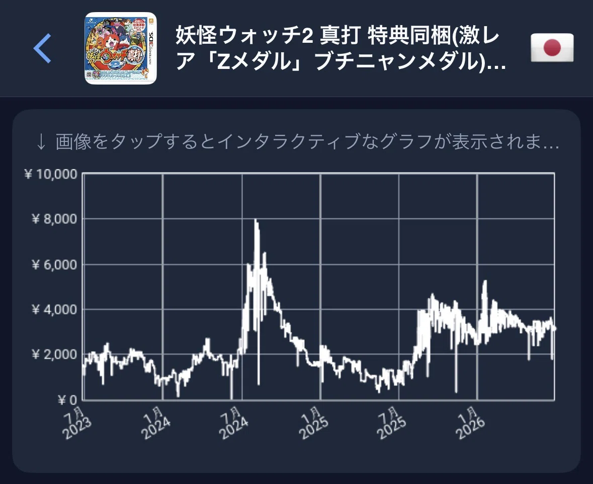296日目【高騰中⤴️】妖怪ウォッチ2真打 ニンテンドー3DS｜ナイトメア
