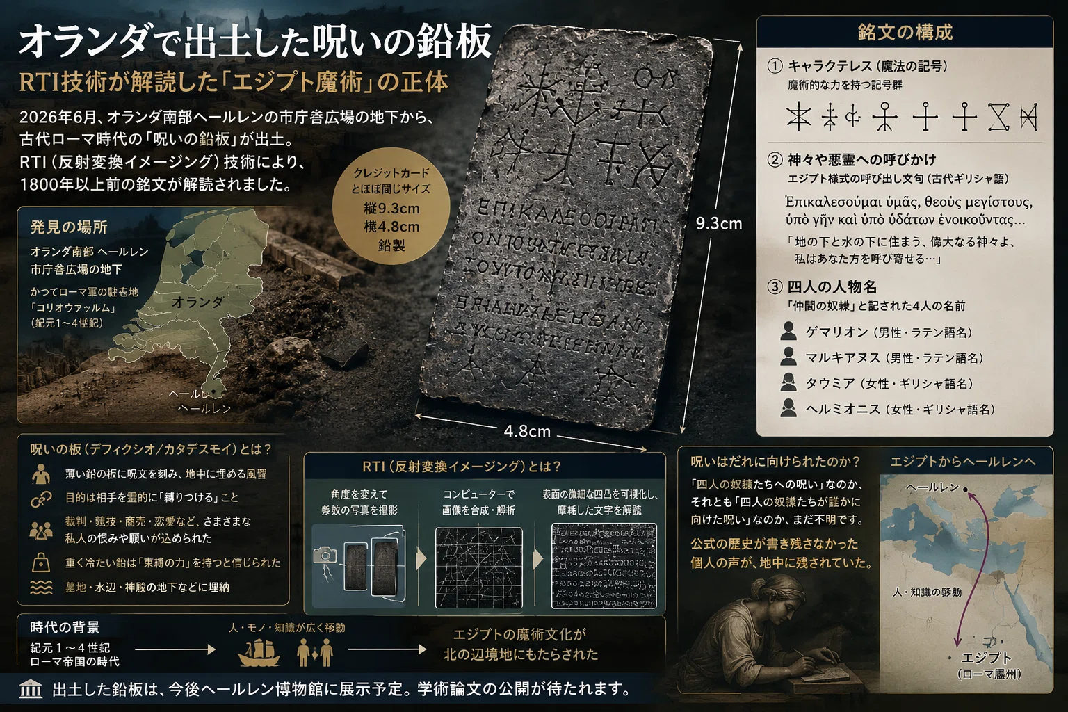 呪いの鉛板がオランダで出土――RTI技術が解読した「エジプト魔術」の