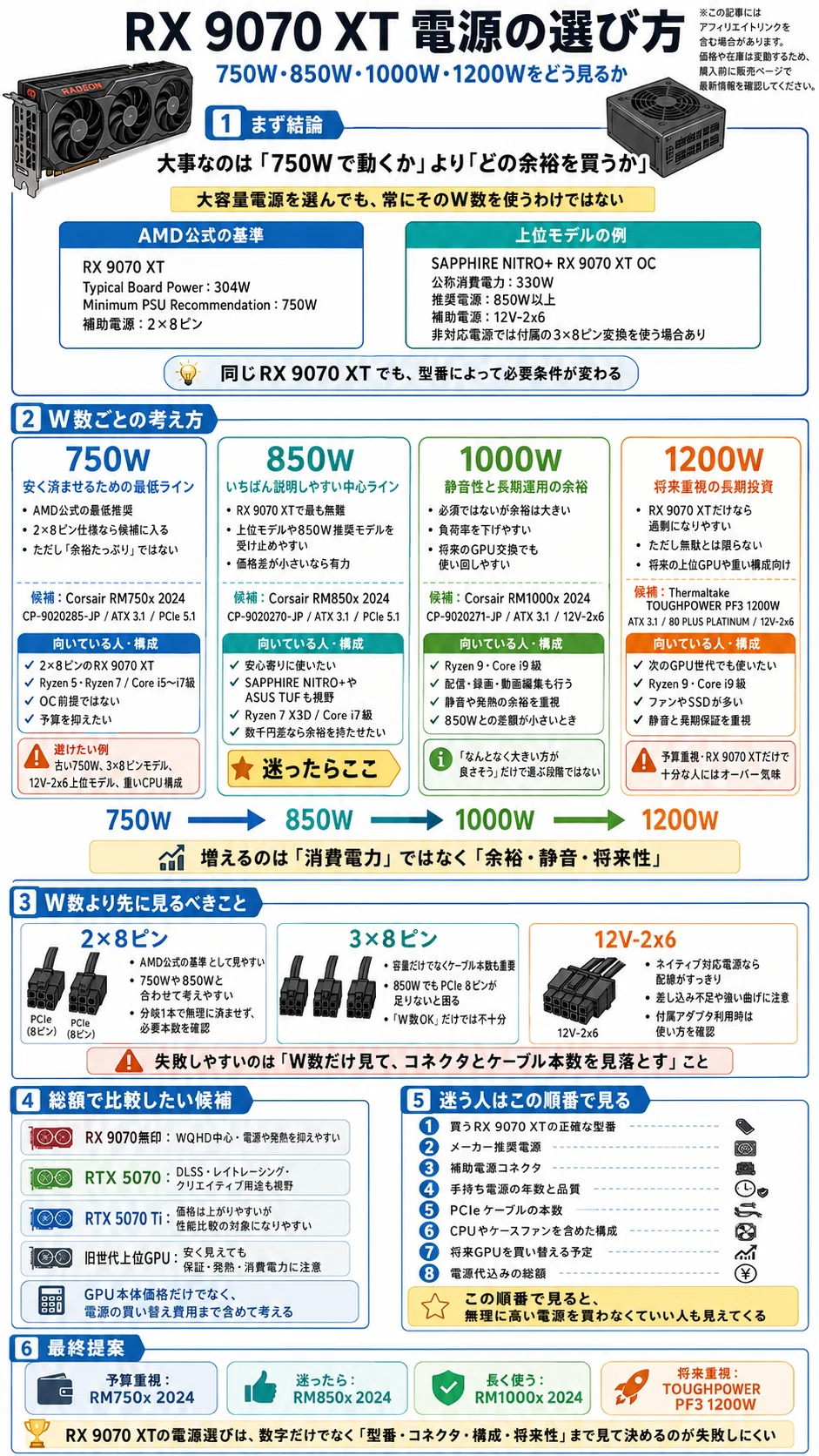 RX 9070 XT 電源｜pc_masami