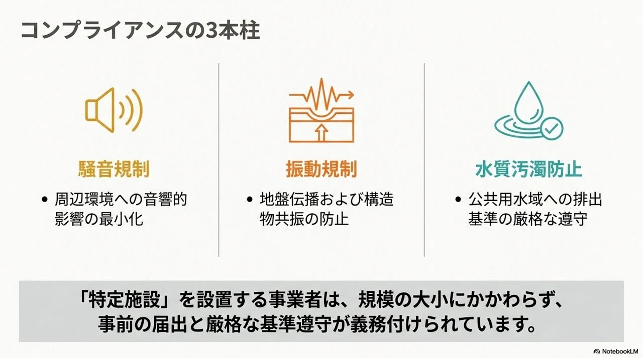 工場等環境規制遵守マニュアル：技術的詳細解説レポート｜Hideki-yq
