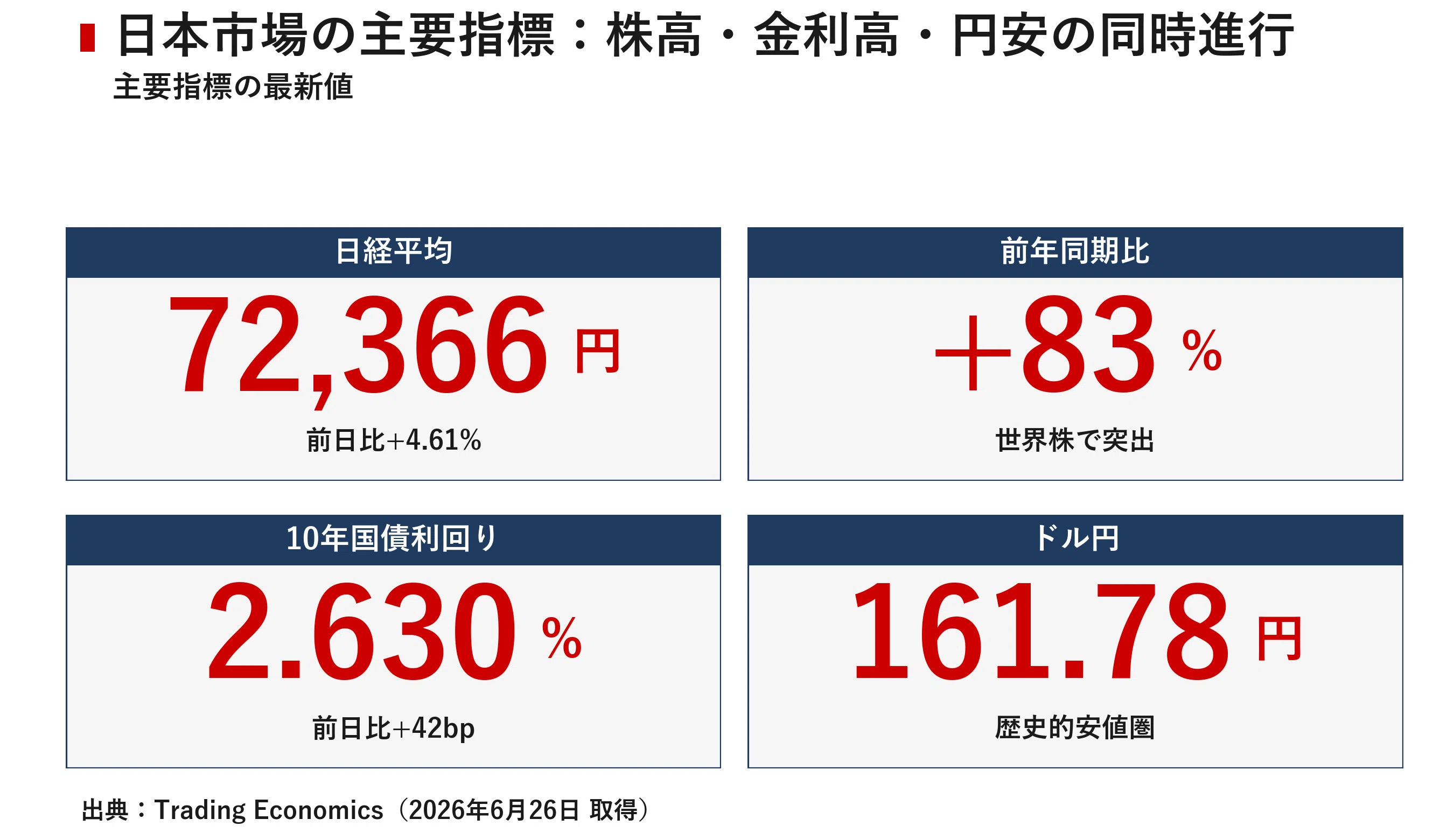 日本市場レポート 2026年6月26日｜宮野宏樹