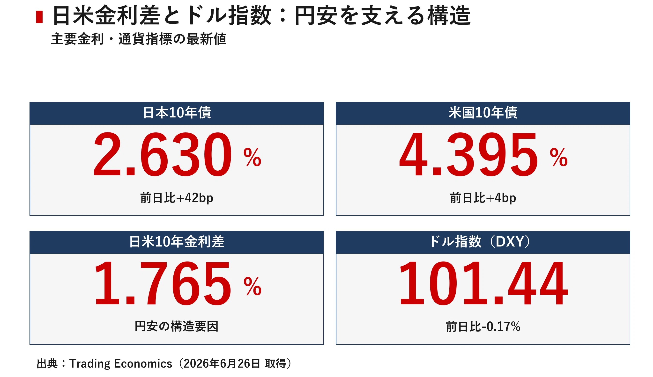 通貨価値の変動と証券経済 - インフレ，円高，デノミの解明 日本市場レポート 2026年6月26日｜宮野宏樹