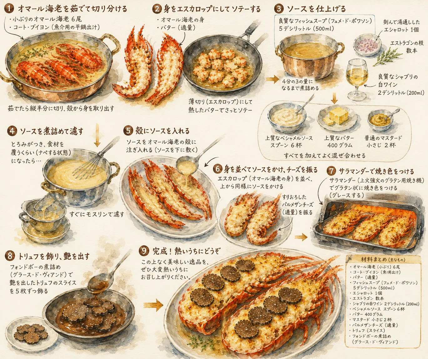 🇫🇷美食家たちが愛した幻の晩餐＊ニニョン『美食家たちの七日間