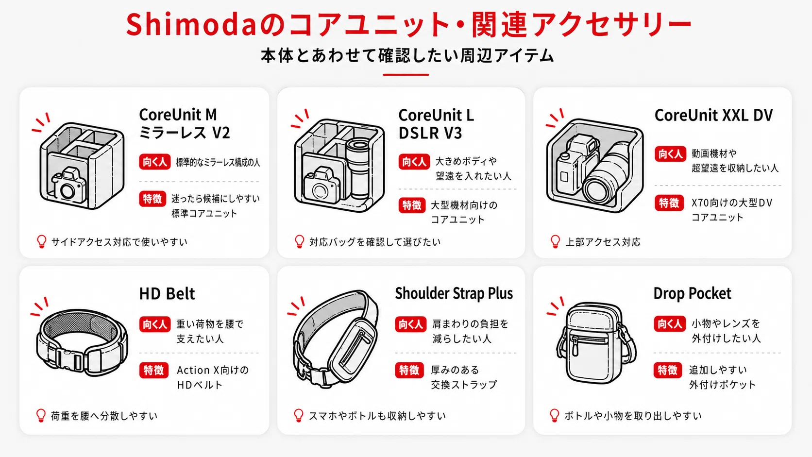 最新版】Shimodaカメラバッグおすすめ総まとめ｜登山・旅行・街歩き