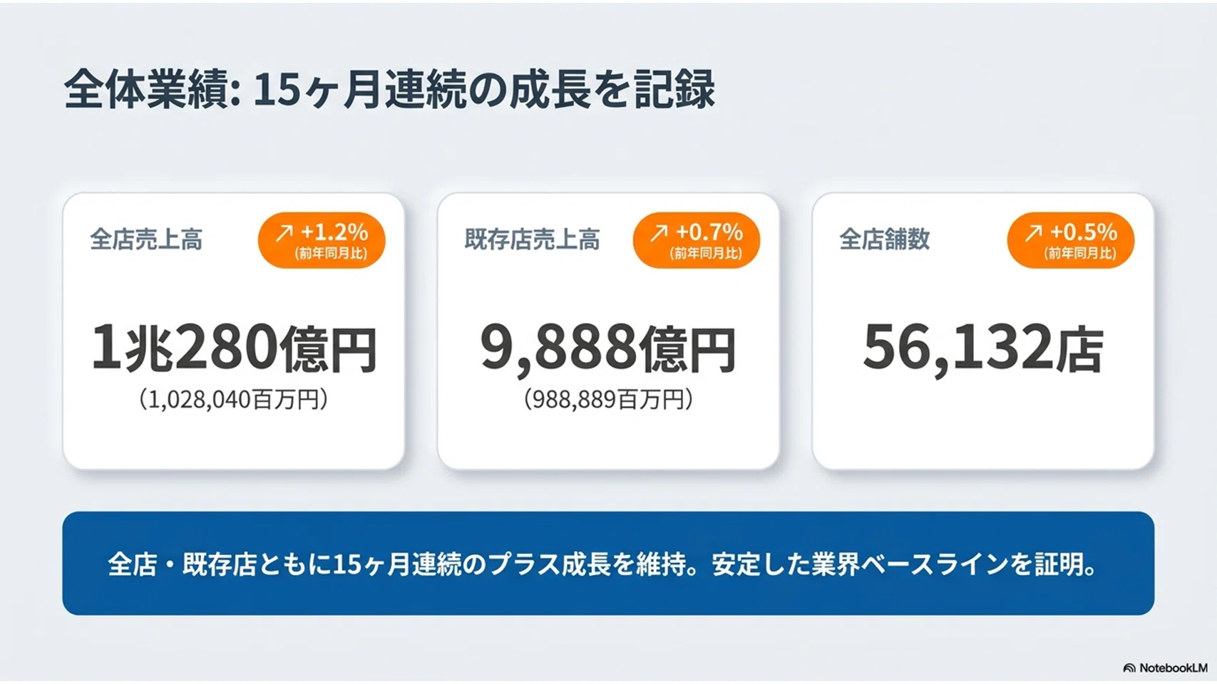 2026年5月コンビニ統計が明かす「客数減・単価増」の正体：私たちの