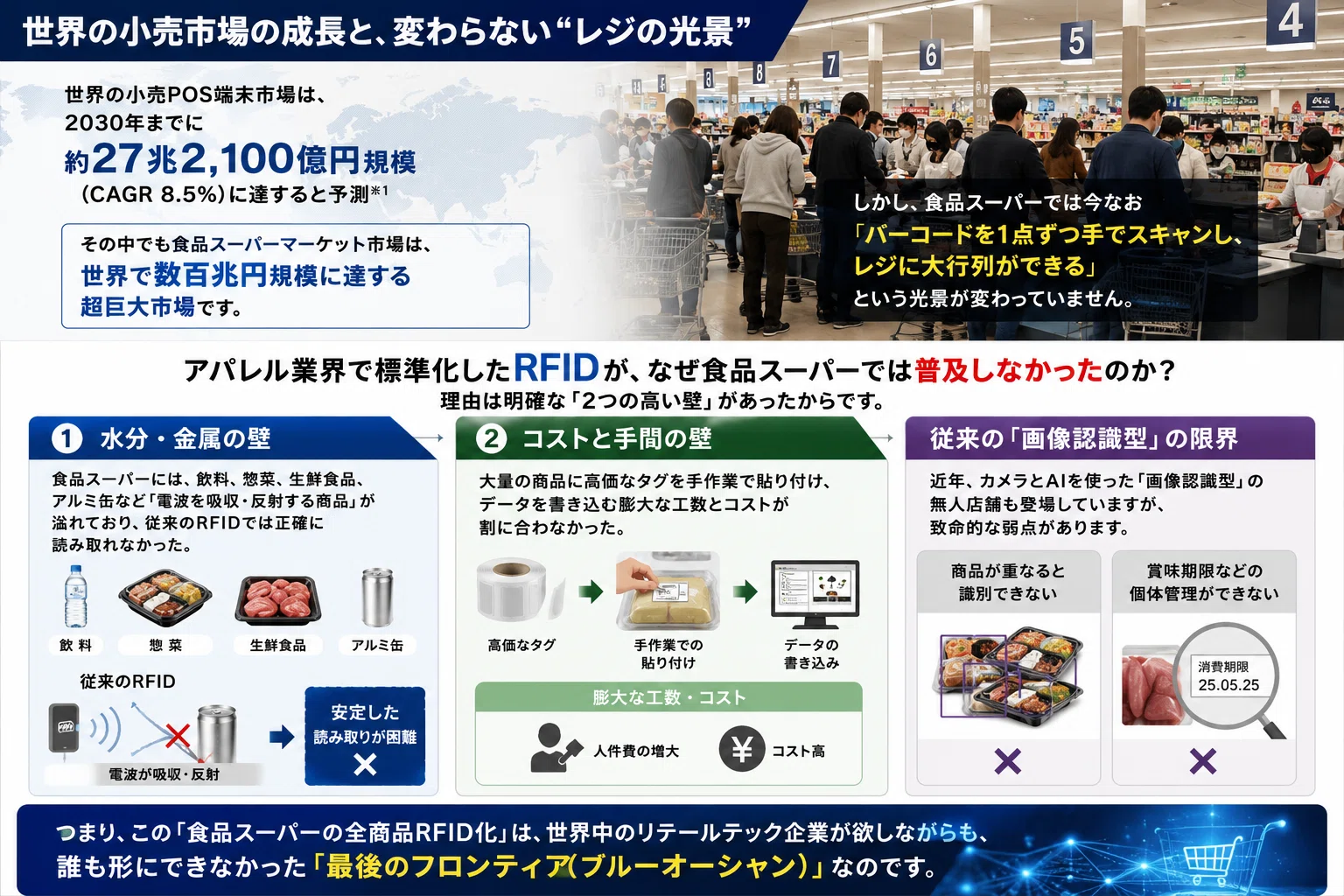 世界からレジがなくなります。～アスタリスクが挑む「数十兆円市場」の