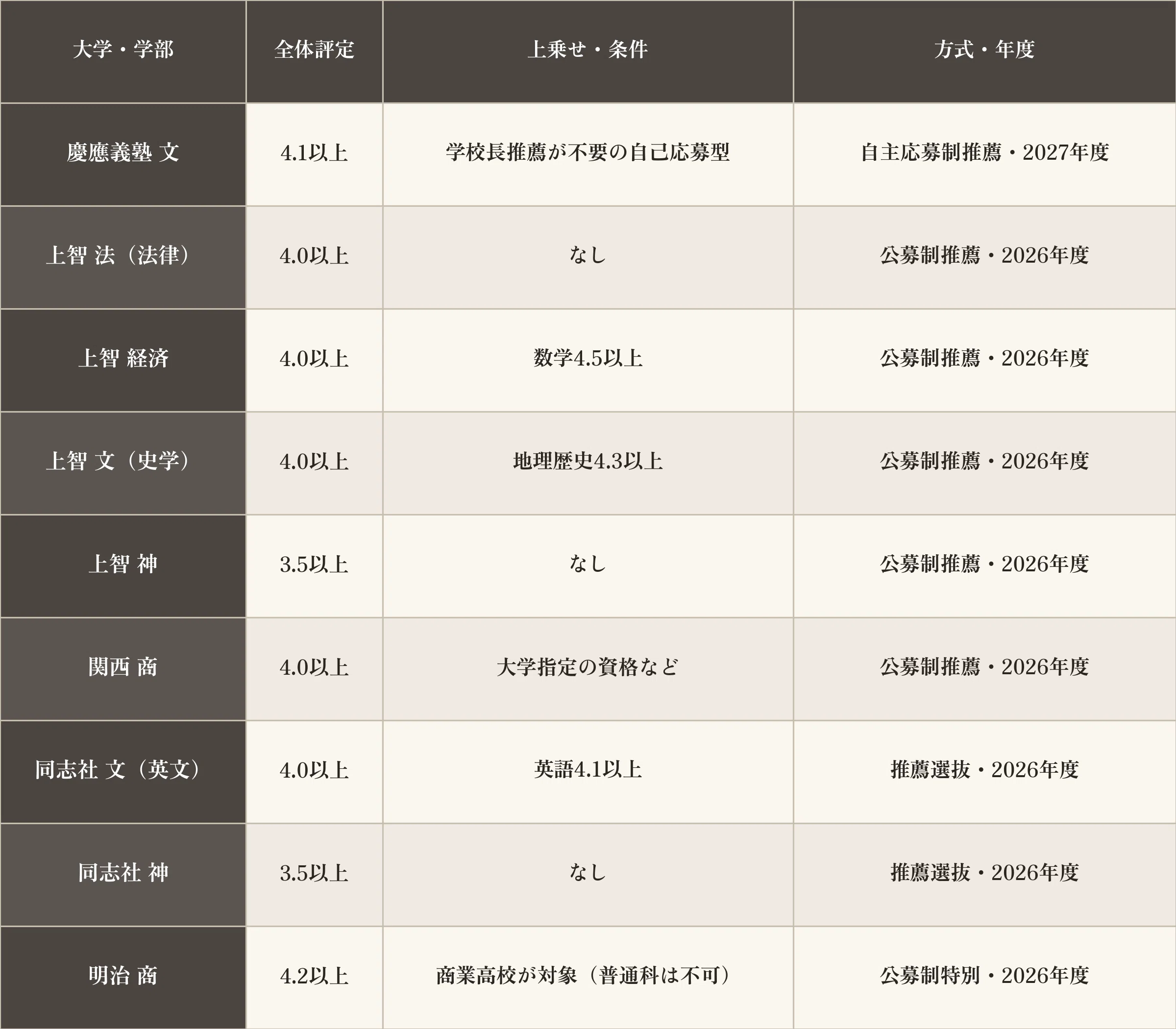 活動歴および当時の関連ビジュアル記録