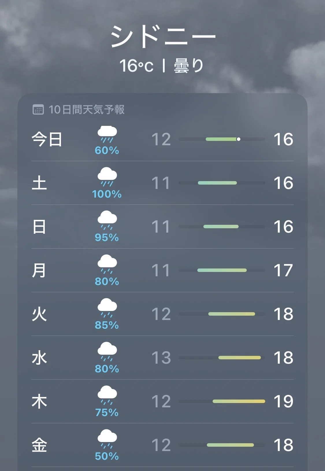 雨。プロフィール必読。 フリーランス版「晴耕雨読」～雨の日はやる気がない～｜ふくちゃん