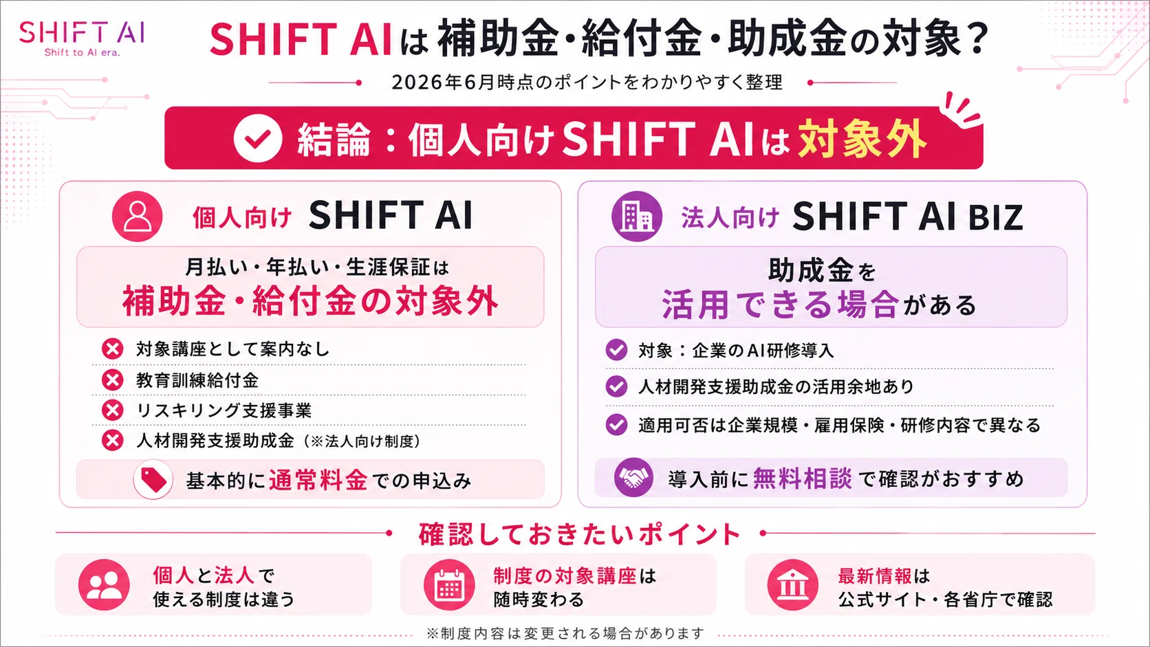 2026年最新】SHIFT AIの料金は高い？月額・入会金・補助金・助成金