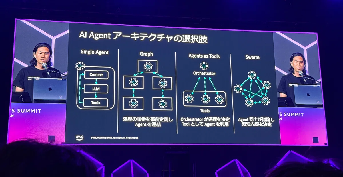 [AWS Summit Japan 2026に参加して] AIエージェントは複数利用が大前提/フィジカルAIがIoTを活性化させる｜製造業DX ...