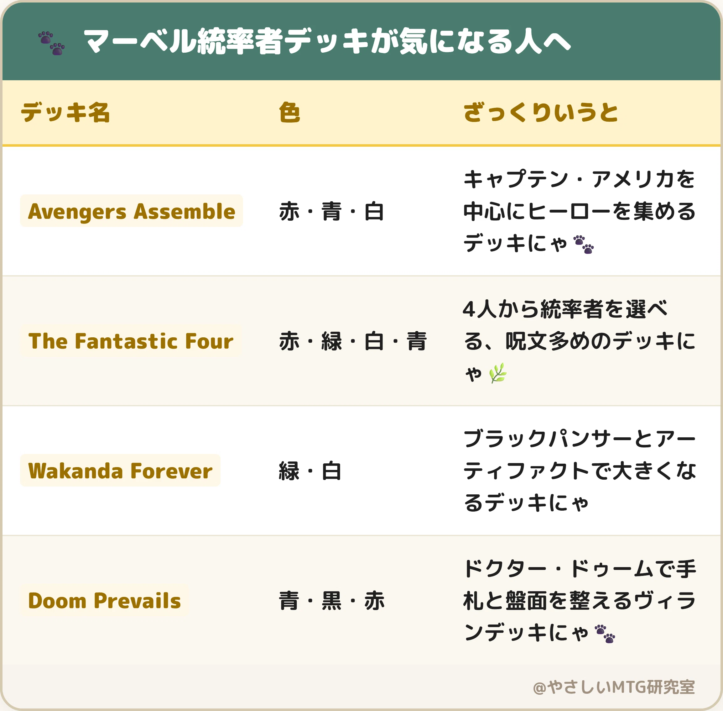 コマンダーデッキ、何を買えばいい？【初心者向けおすすめ3選