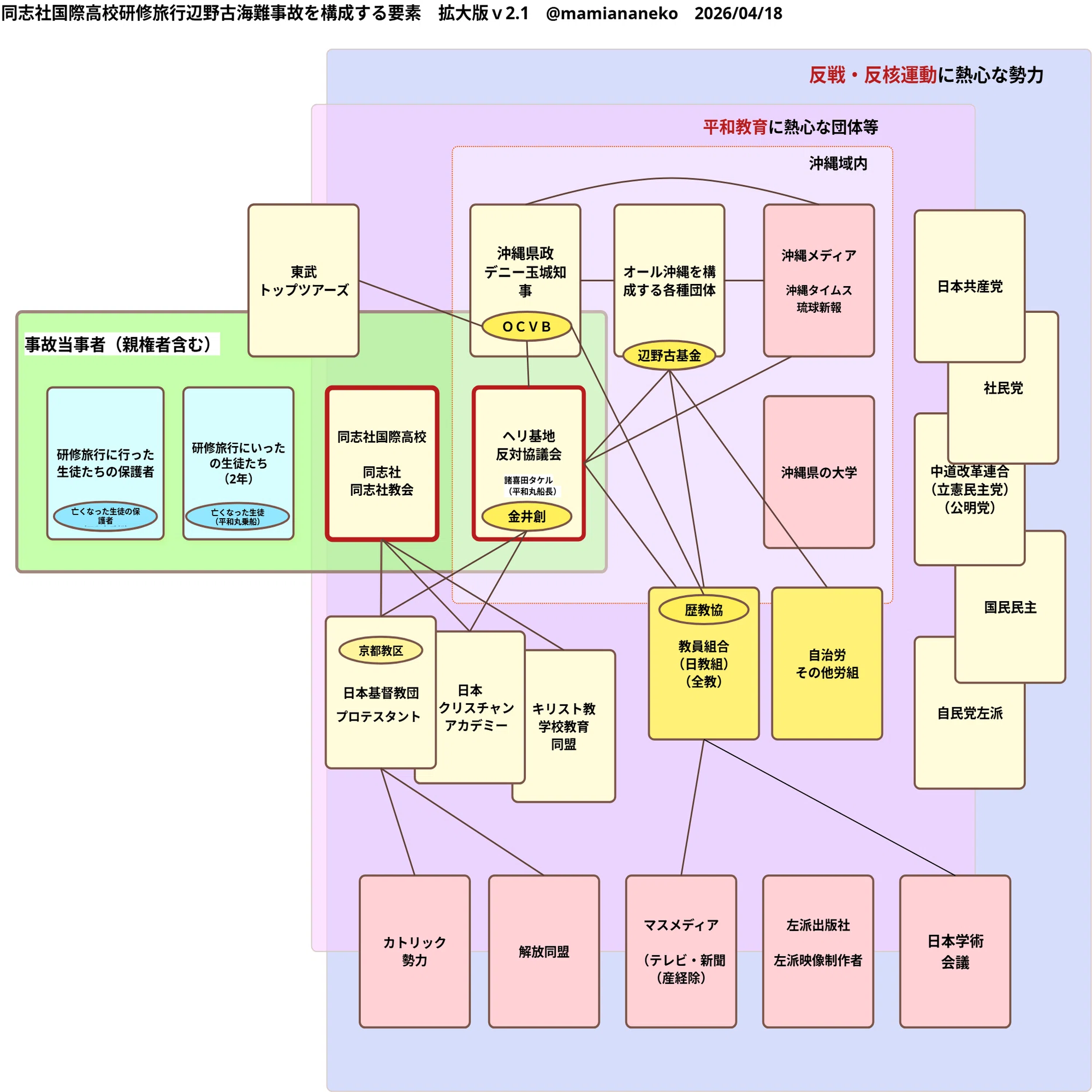 夏休みの友 日教組