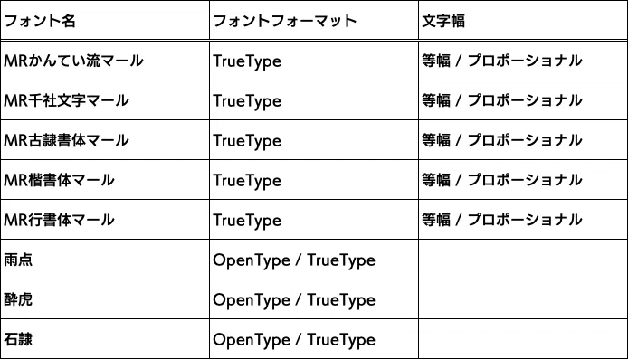 書籍から生まれた書体。マール社のデザイン文字がフォントワークスLETS
