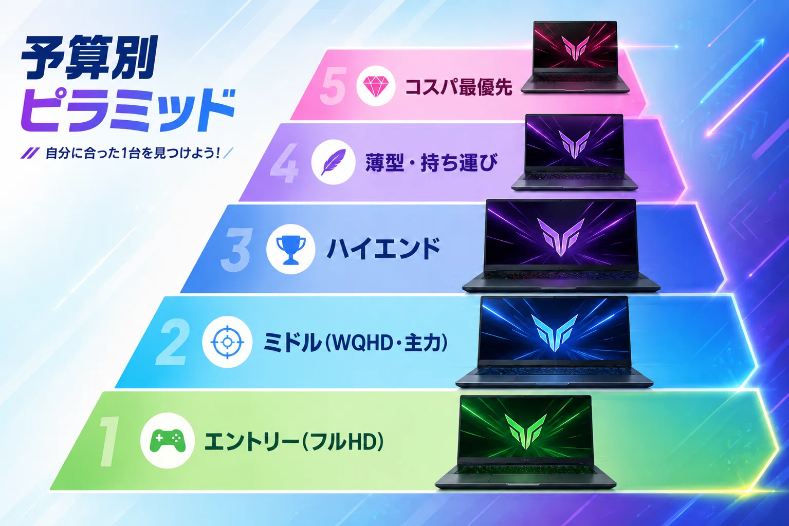 Amazonで買えるゲーミングノートPC手軽さで選ぶおすすめと注意点【2026 