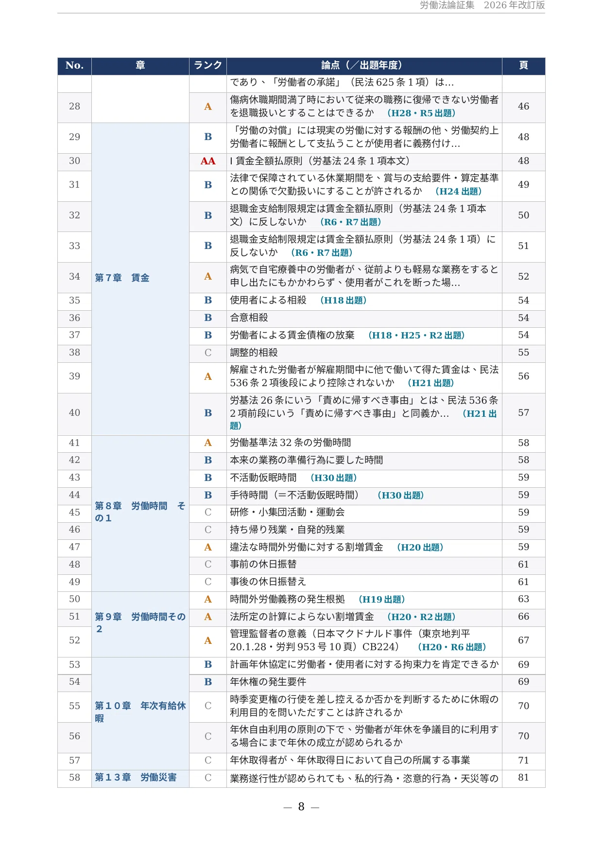 2026年版＆永久保存版】司法試験・予備試験「労働法」の論証集と