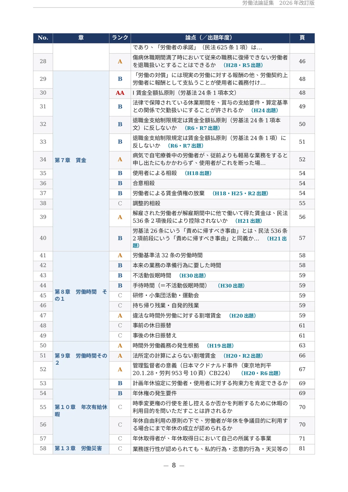 2026年版＆永久保存版】司法試験・予備試験「労働法」の論証集と