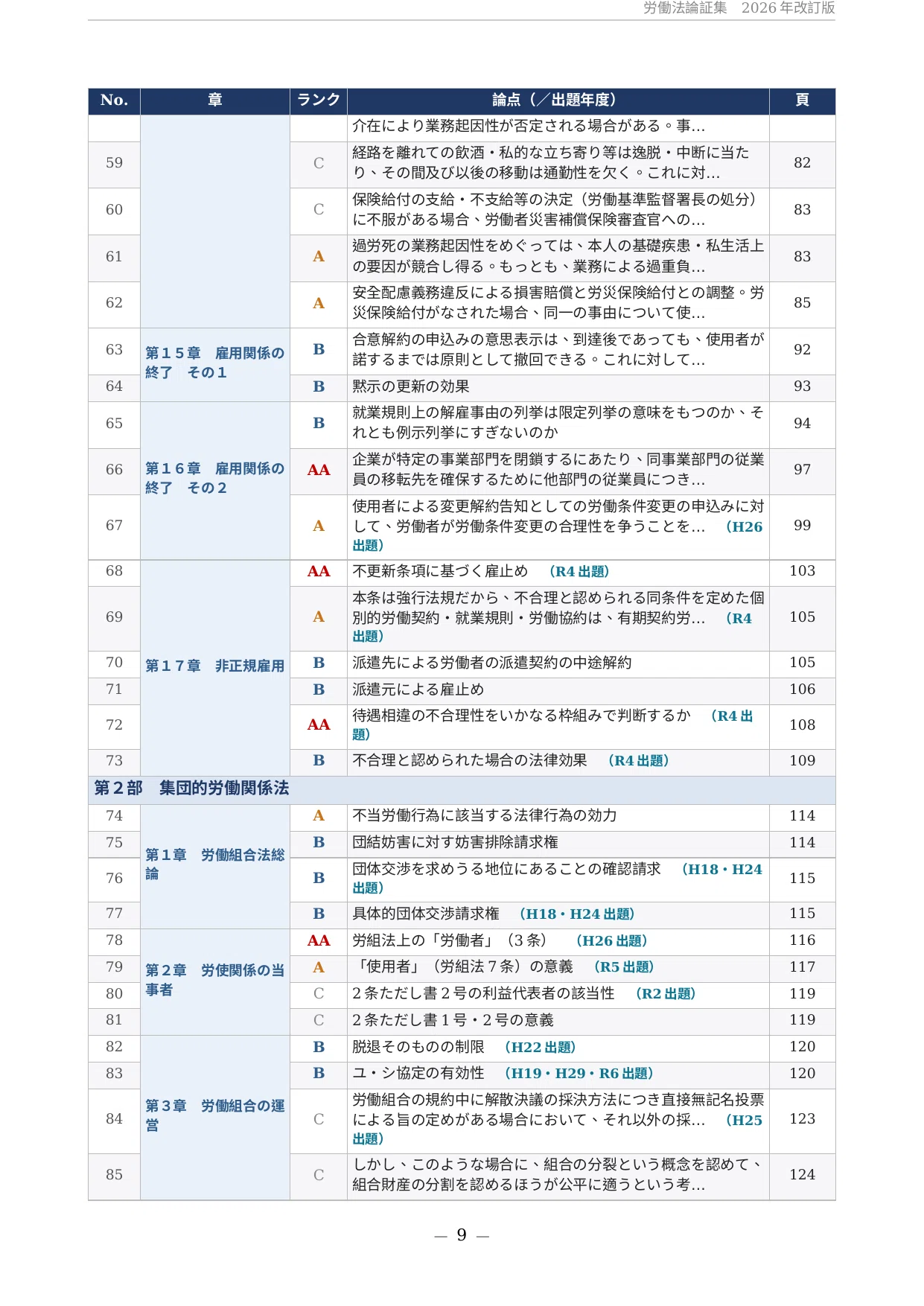 2026年版＆永久保存版】司法試験・予備試験「労働法」の論証集と