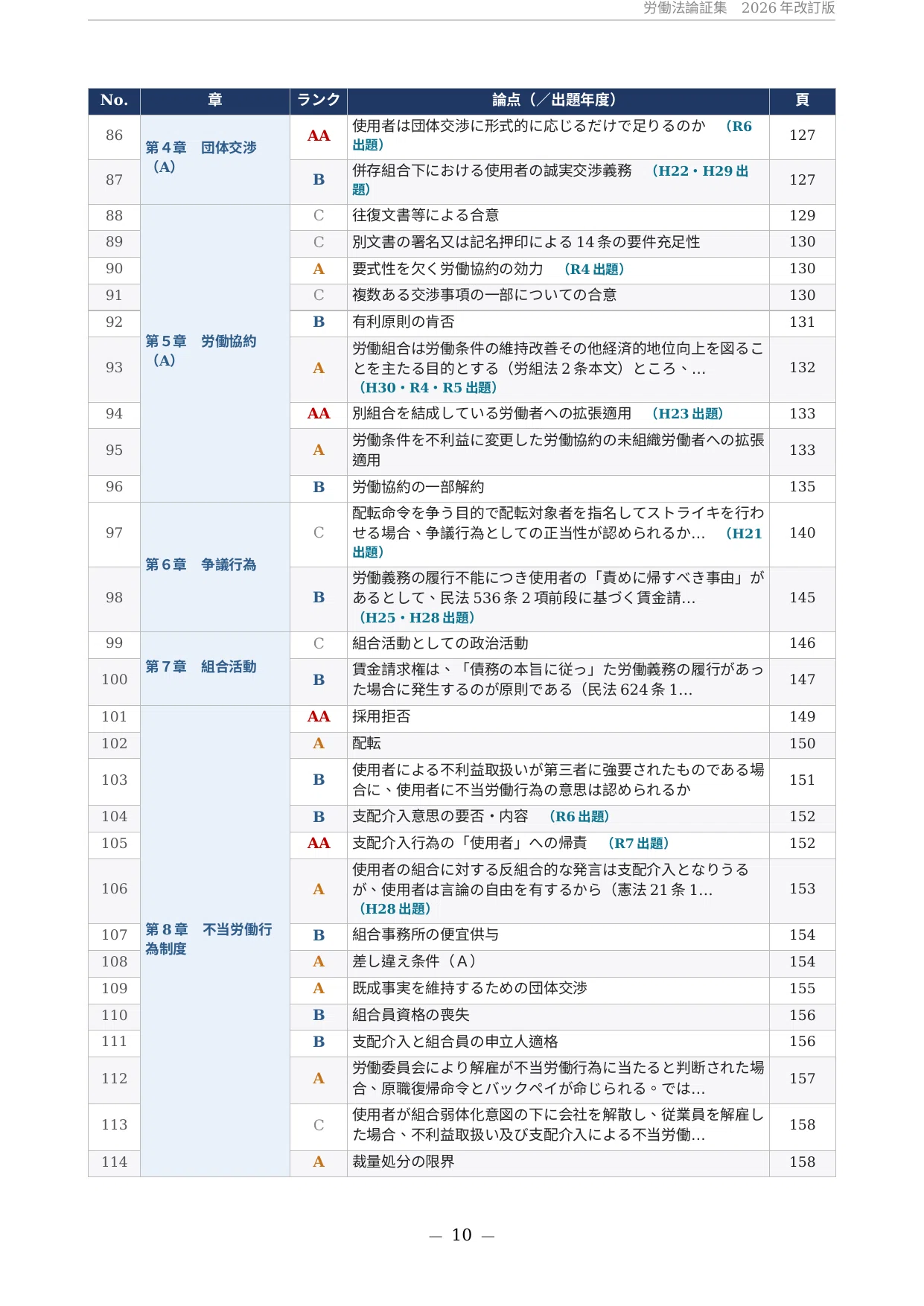 2026年版＆永久保存版】司法試験・予備試験「労働法」の論証集と