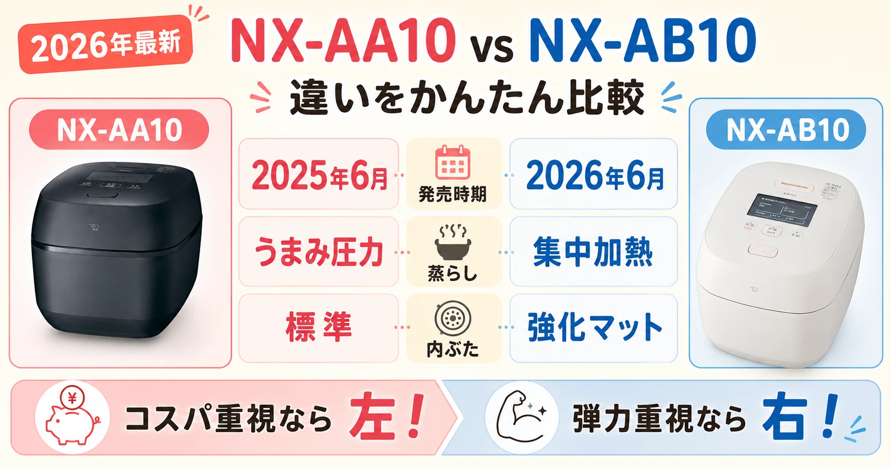 2026年 最新】 象印の炎舞炊き NX-AA10とNX-AB10の違いを徹底比較