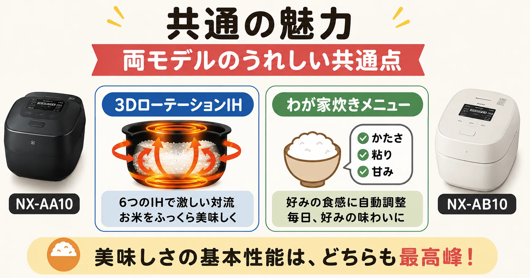 2026年 最新】 象印の炎舞炊き NX-AA10とNX-AB10の違いを徹底比較