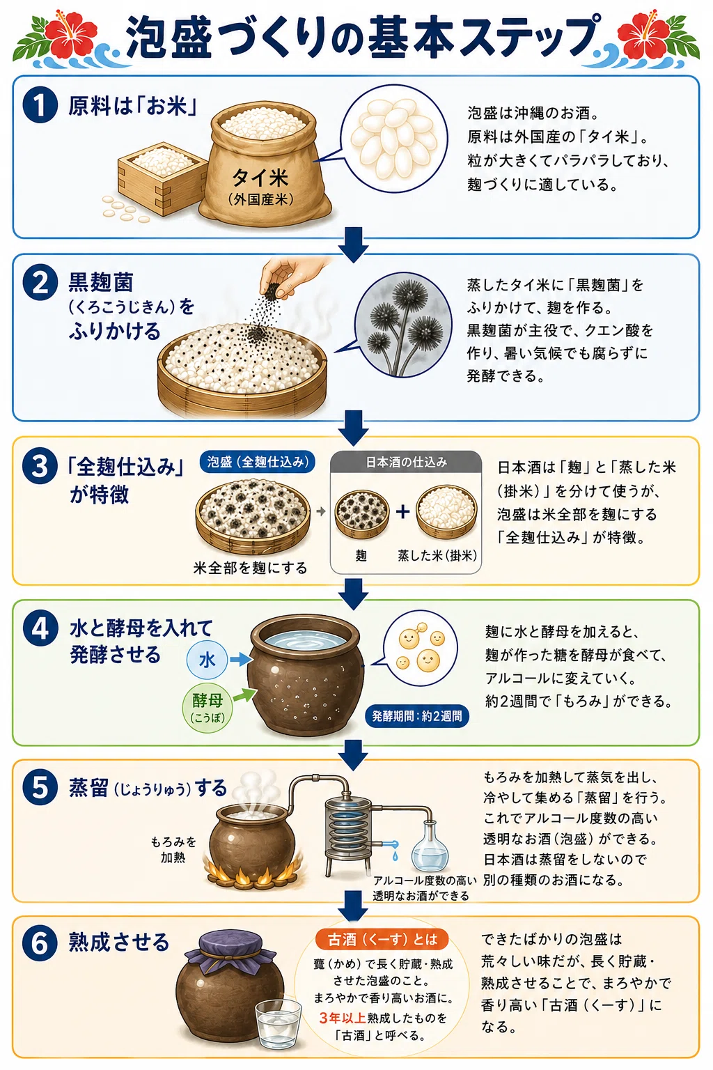 76泡盛って、こうやって生まれているらしい。｜”伝わる営業