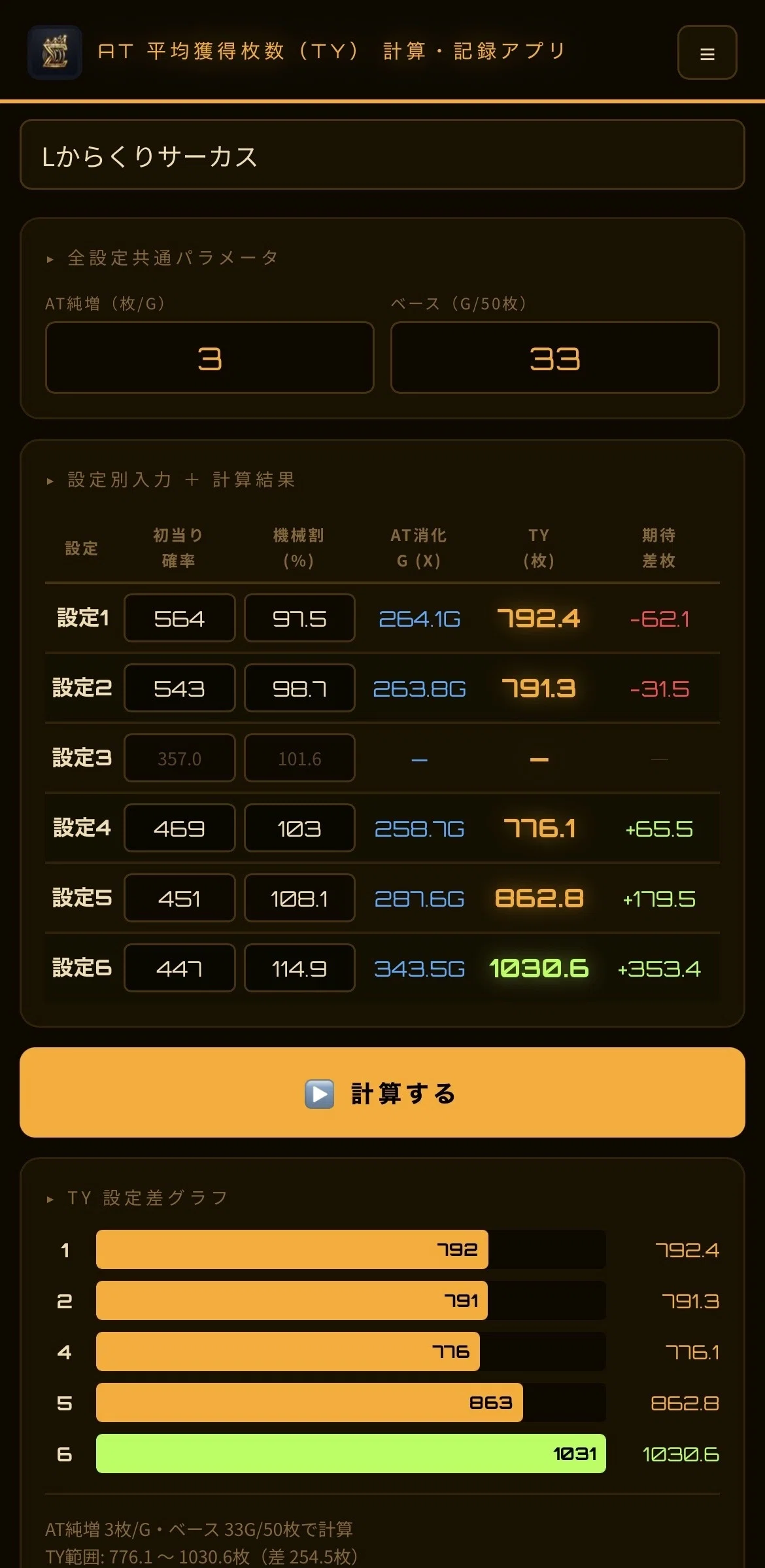 Lからくりサーカス│朝一リセット狙い個人実践531台の詳細データと仕様