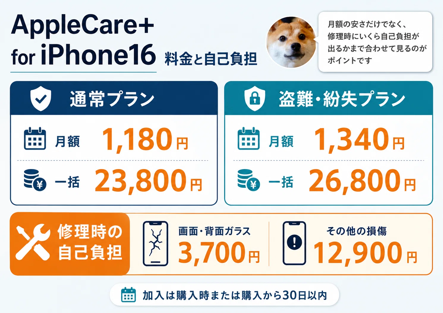 iPhone16にアップルケアは必要か？いらない人や料金について実体験で