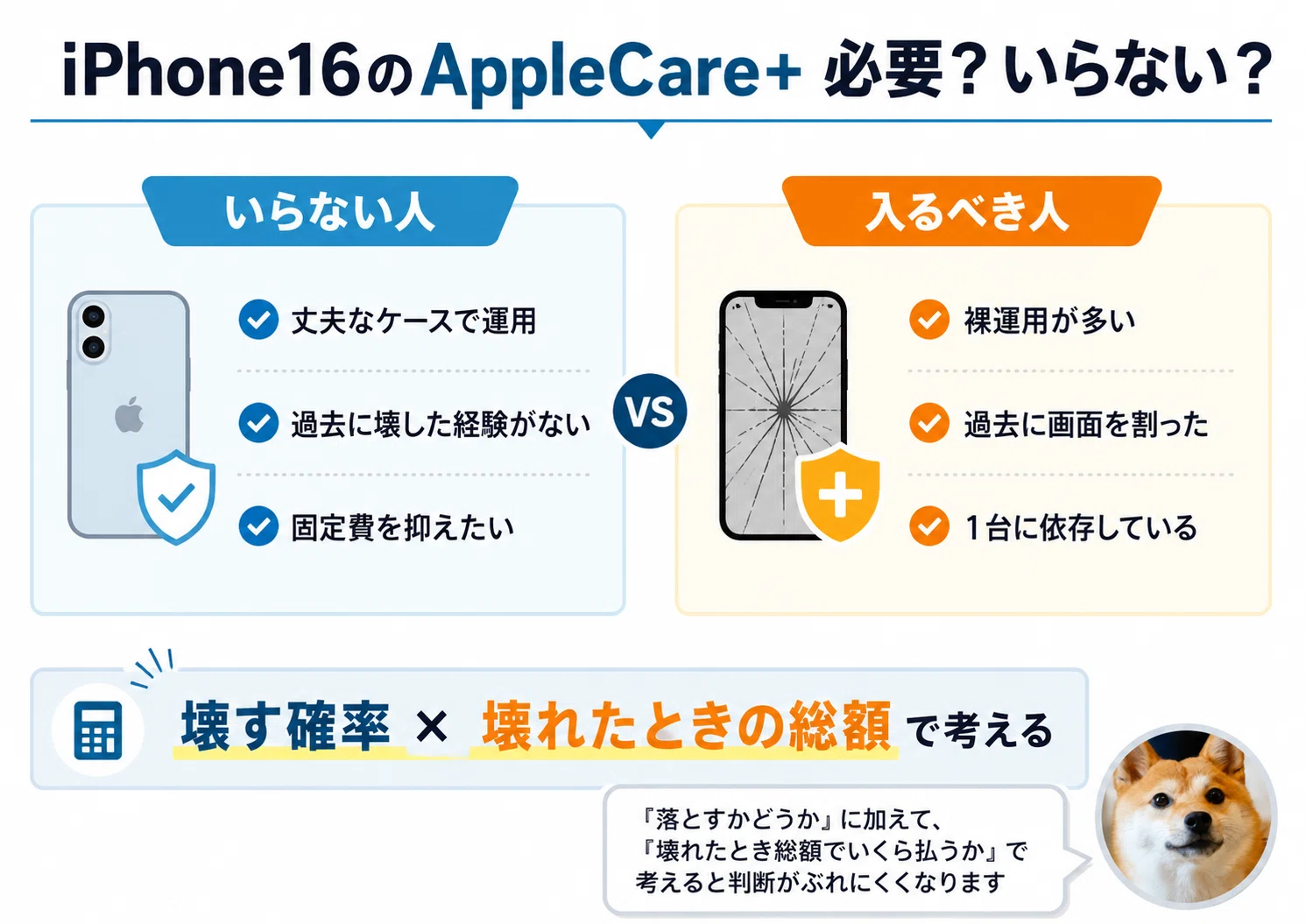 iPhone16にアップルケアは必要か？いらない人や料金について実体験で