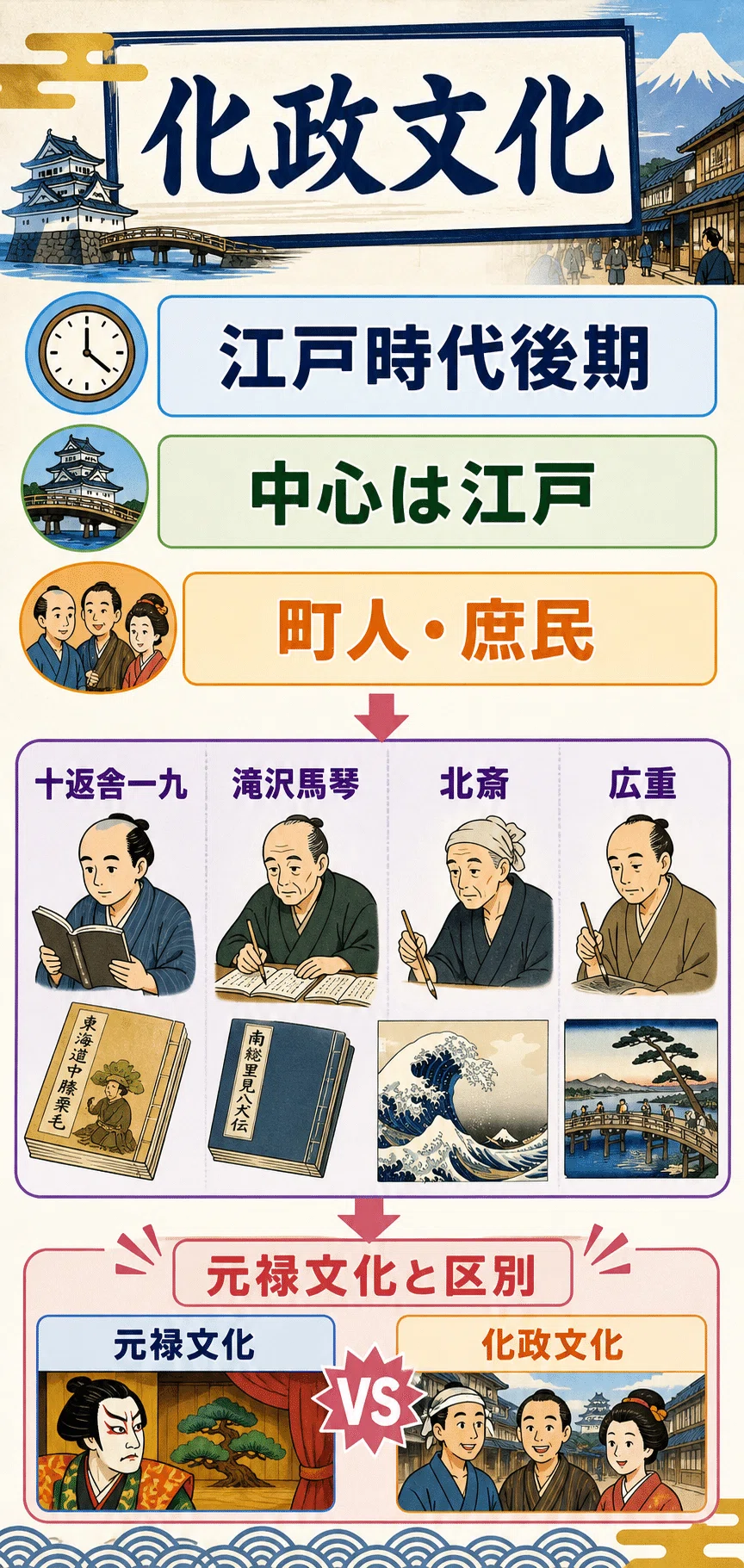 活動歴および当時の関連ビジュアル記録