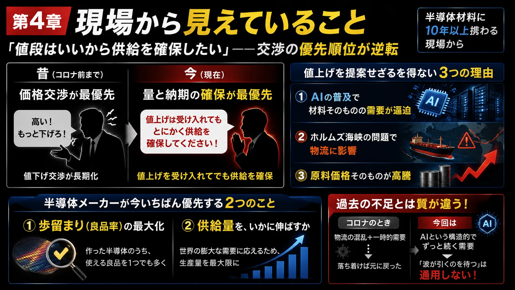 Apple、MacとiPadを2〜3割値上げ。でも