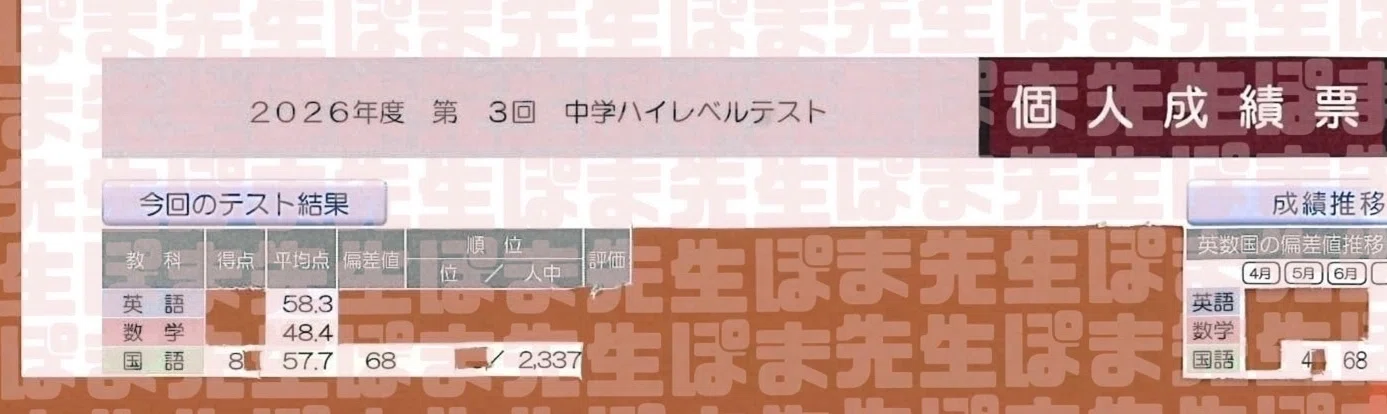 偏差値約30アップ！！ハイレベルテスト 6月 （単科受講 早稲アカ