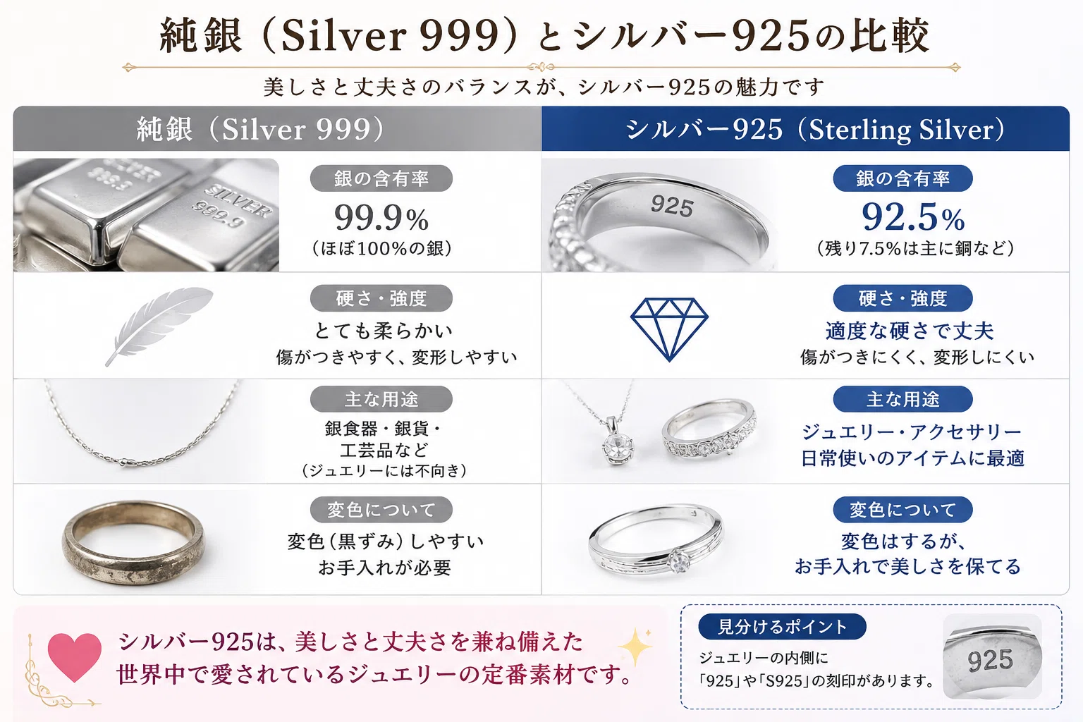 シルバー925とは何ですか？【ジュエリーバイブル㉚】｜iketeru
