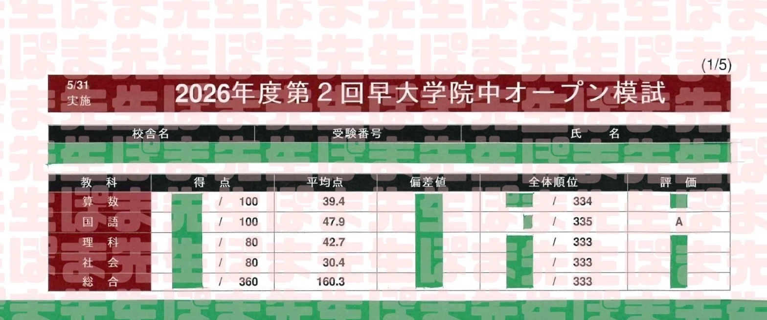 NN早大学院中 国語で勝つ！！（NN志望校別オープン模試［第3回］早稲