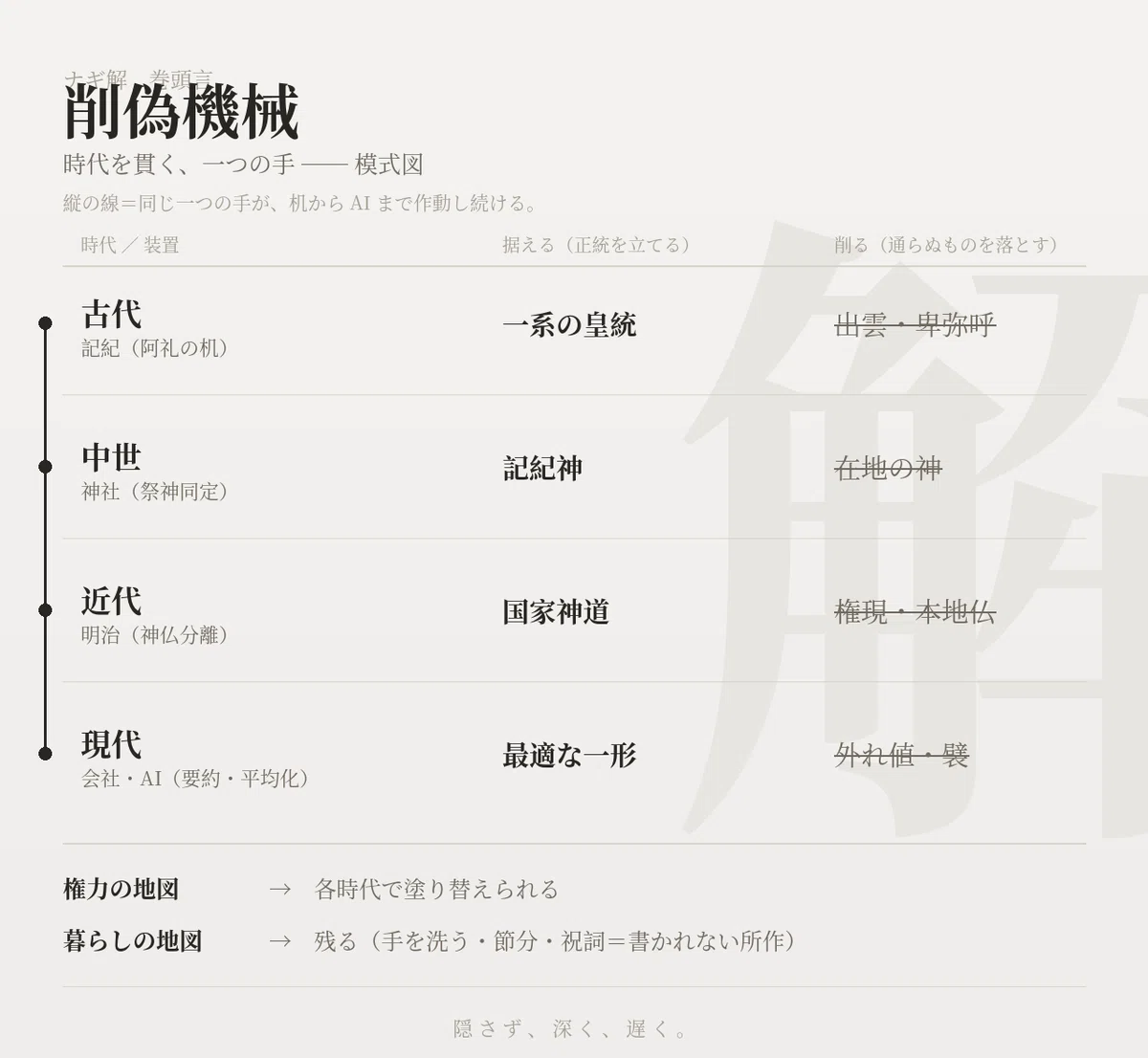 Nagi-Kai Foreword: Keep Carving｜幻想散歩・遺物調査・歴史解体研究室 / 著者：T.アンロック
