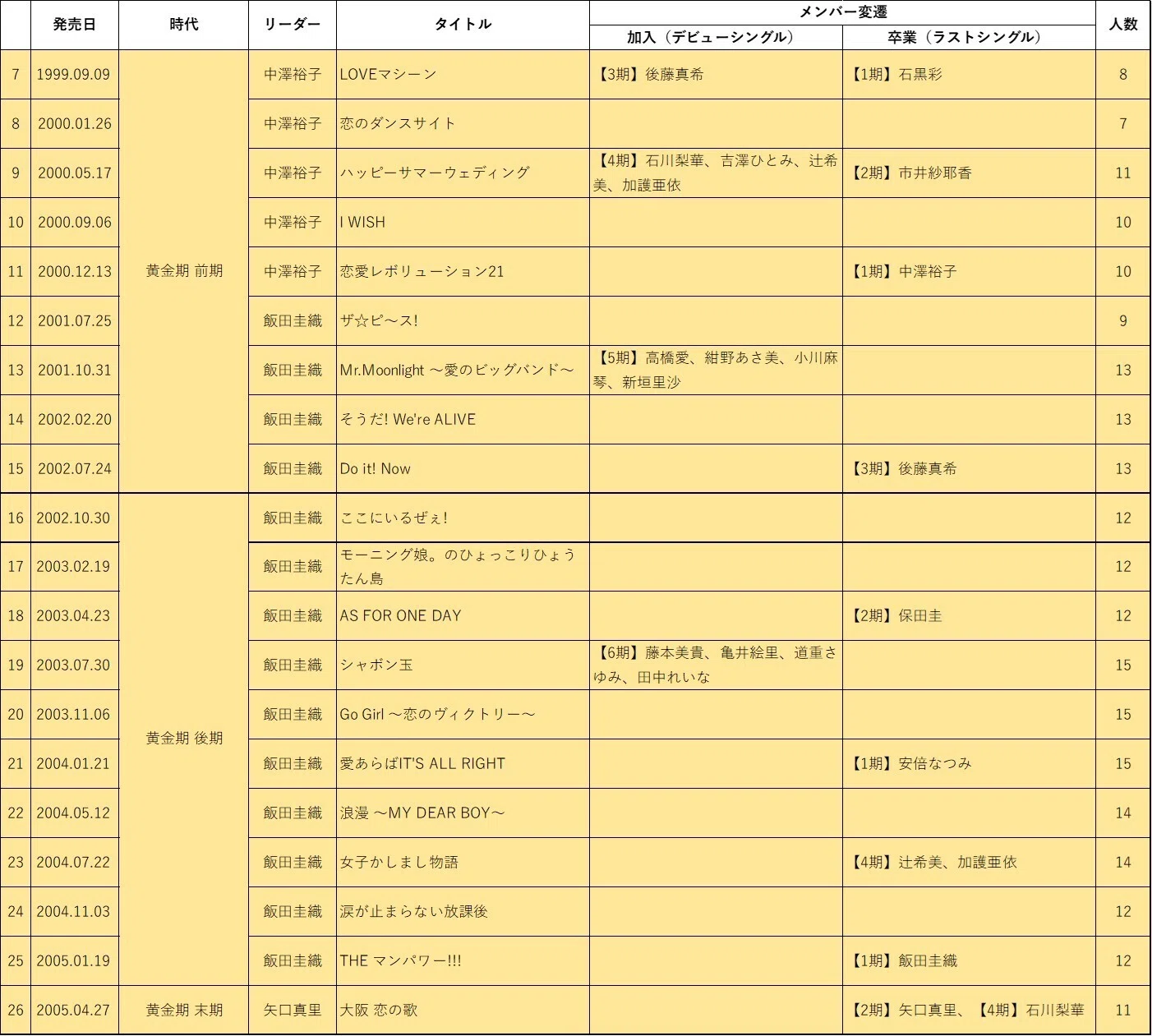 公の場での発言・インタビュー報道記録