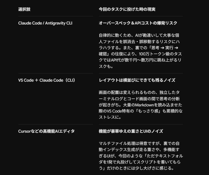 5点まとめた専用ページ 全部盛り』ツール不要！! Zed AI(Gemini 3.5 flash)で散らかった