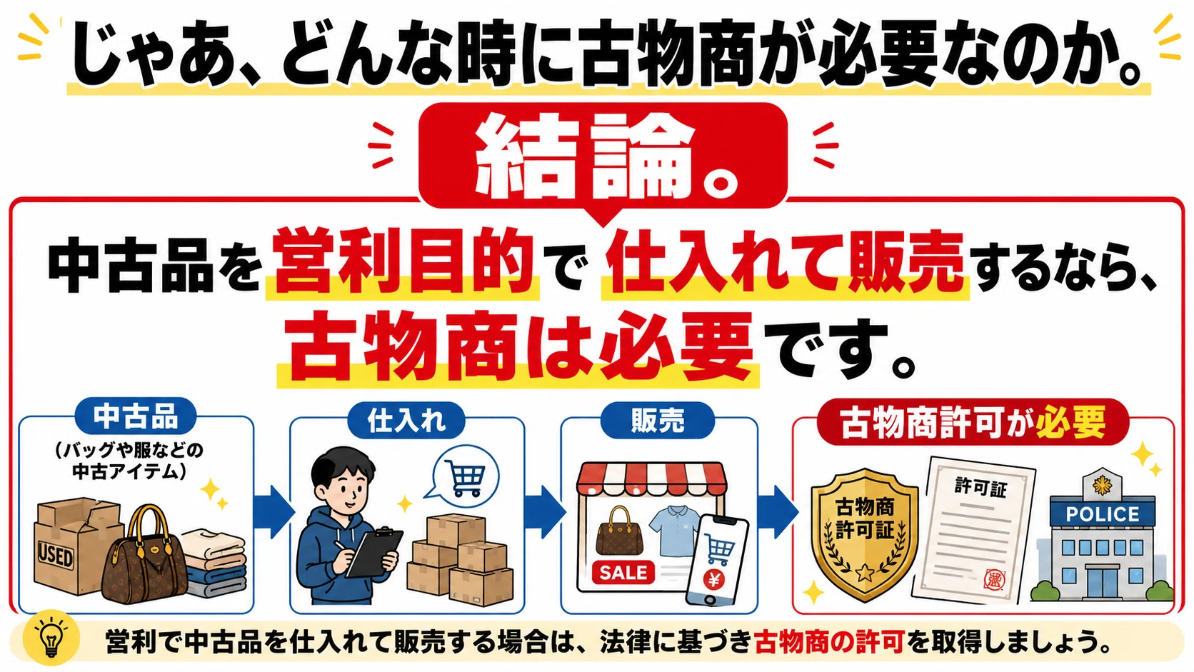 古物商って本当に必要？メルカリ物販初心者が知るべき話。｜メルカク 