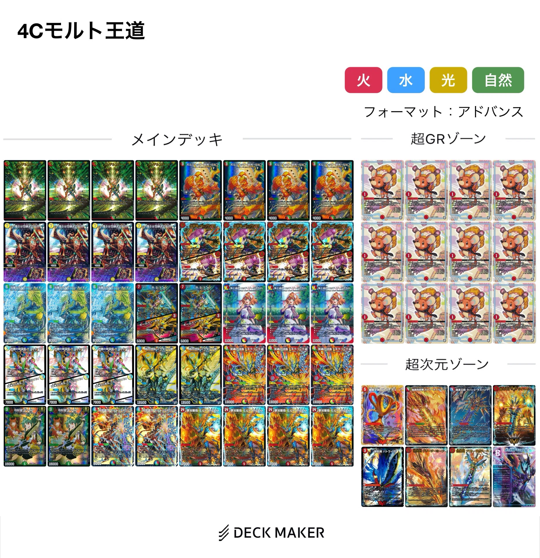 4Cモルト王道 備忘録 〜Wドギラゴンこそ王道だ！〜｜結鈴
