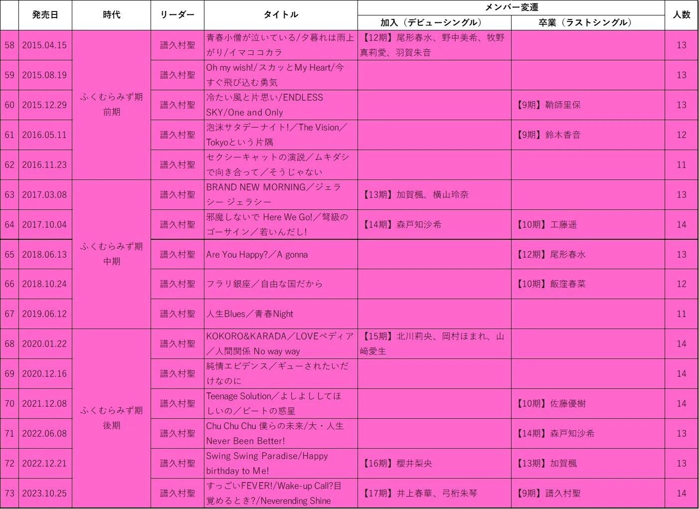 公の場での発言・インタビュー報道記録