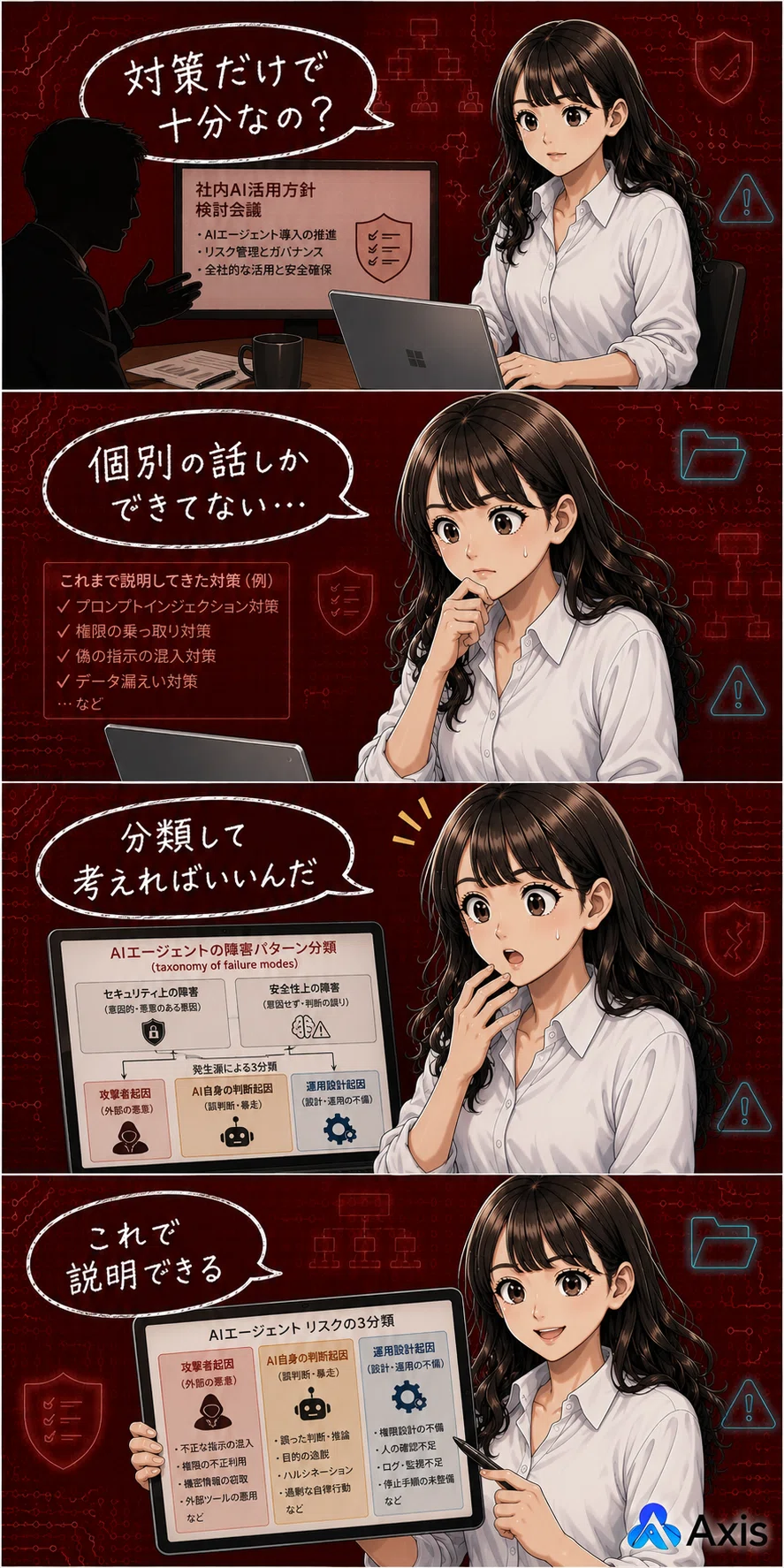 AIさん確認用 43 🇯🇵残念「うちのAIエージェント、どこまでリスク見てます？」と