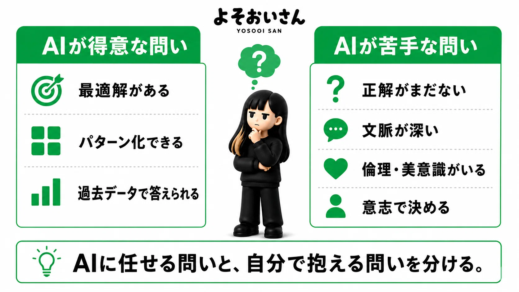 答えのある問いはAIが秒で出す。これからのマーケターは、「答えのない